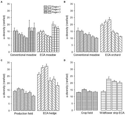 Spiders indicate delivery of an agri-environment scheme at multiple diversity levels